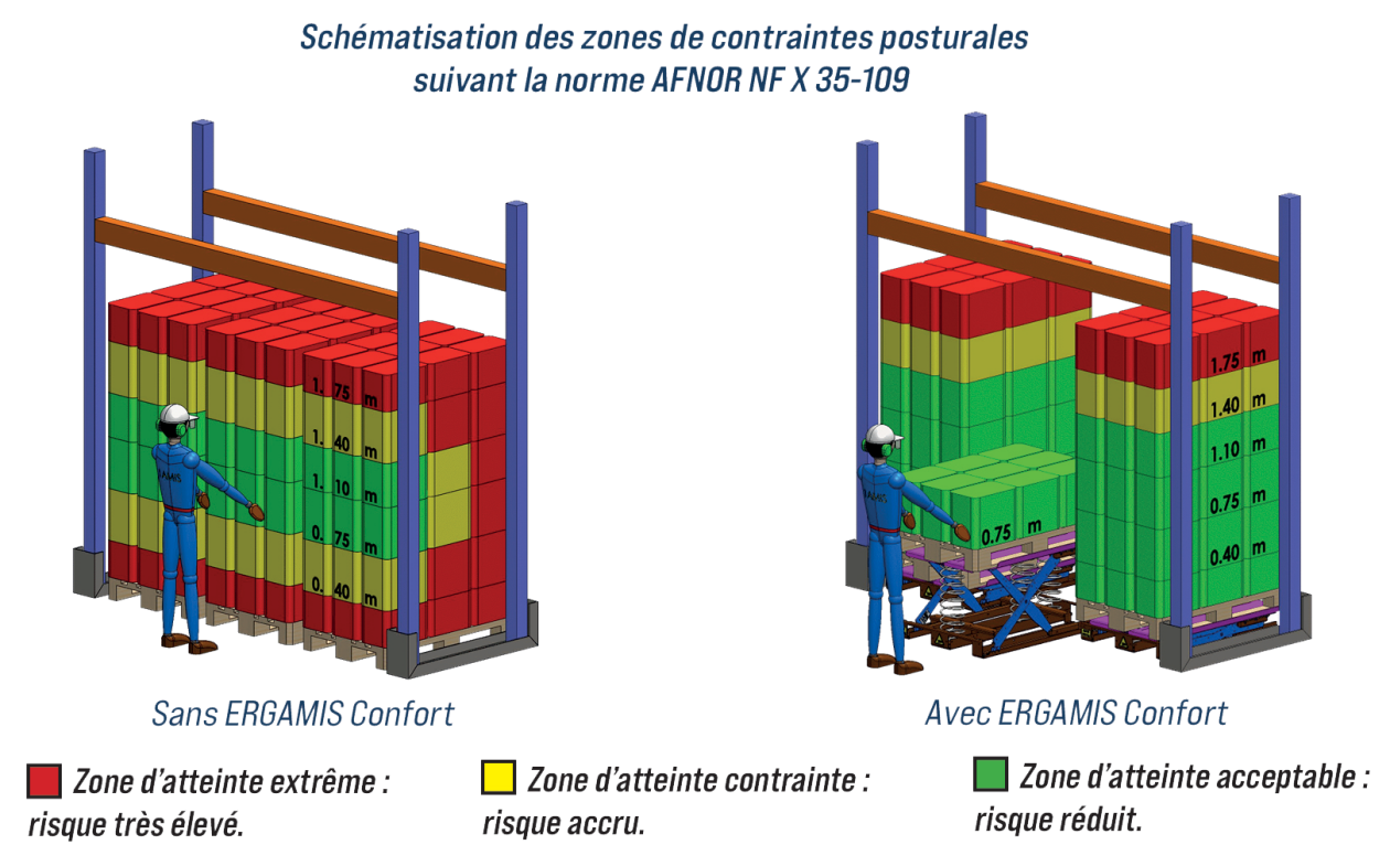 Table tiroir pour picking en racks